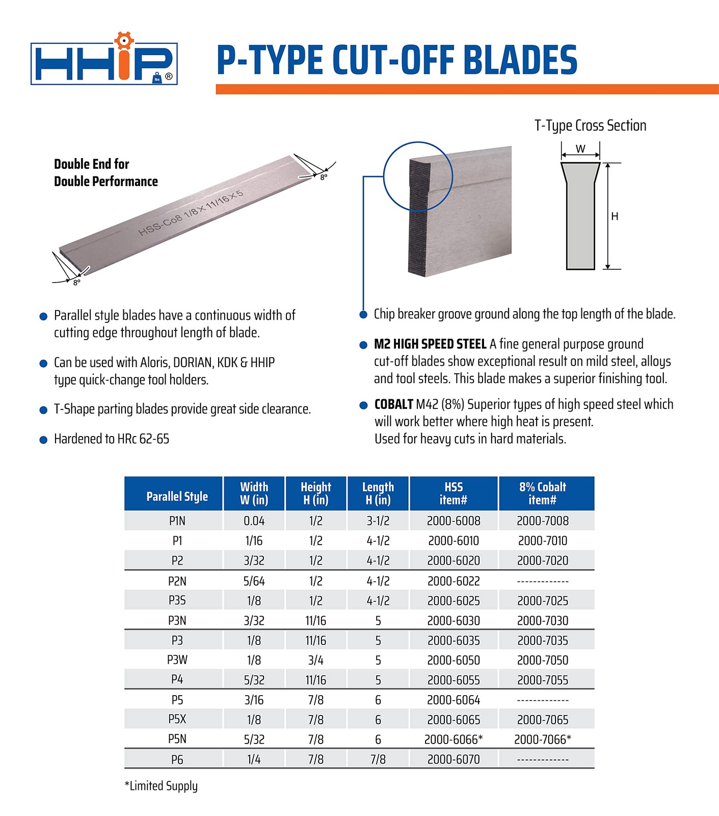 HHIP 20006035 1/8 x 11/16 x 5 Inch HSS Parallel Type CutOff Blade P3 Pack of 1