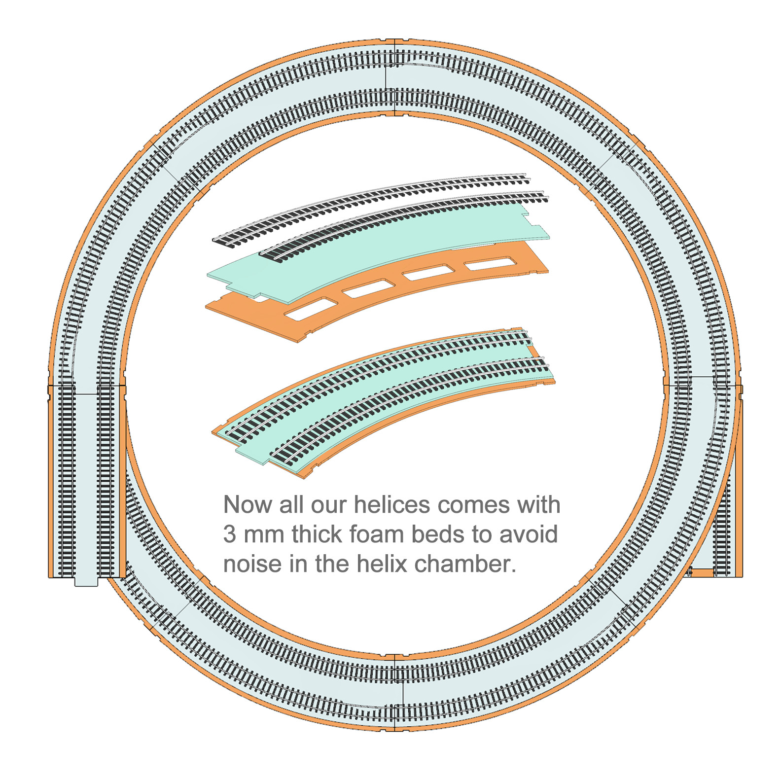 NEW! N Scale 21″ Radius Helix Fits to R:19.5” to R:22.5” Single or DoubleTrack