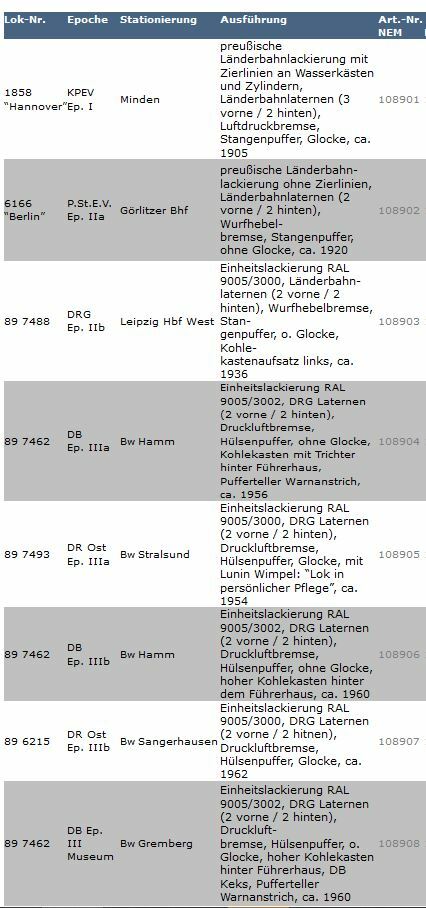 KM1 Locomotive Gauge 1 BR89 Various Variants for Choice T3 Steam Locomotive New