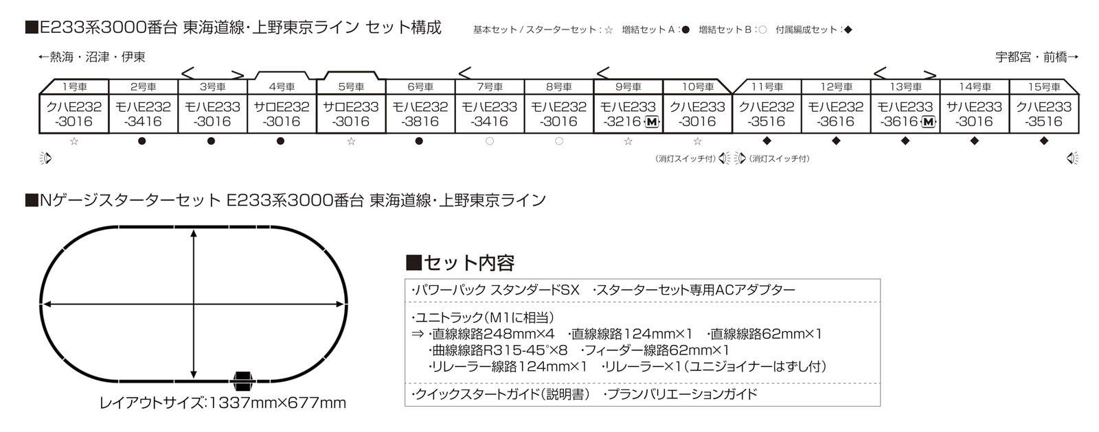 KATO N Gauge E233 Series 3000 Tokaido Line Ueno Tokyo Line Attached Formation Se