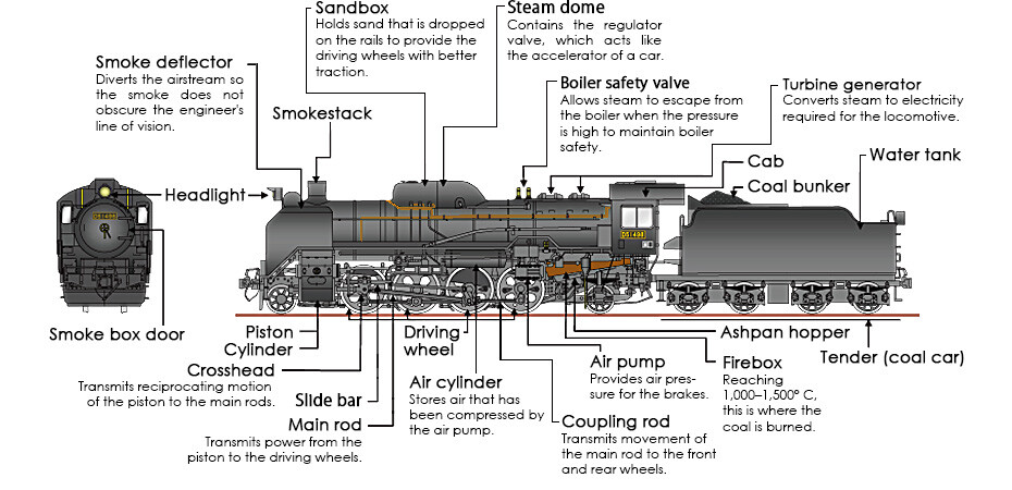 kato 2018-1 JNR Steam Locomotive D51, NIB, n scale, ships from the USA
