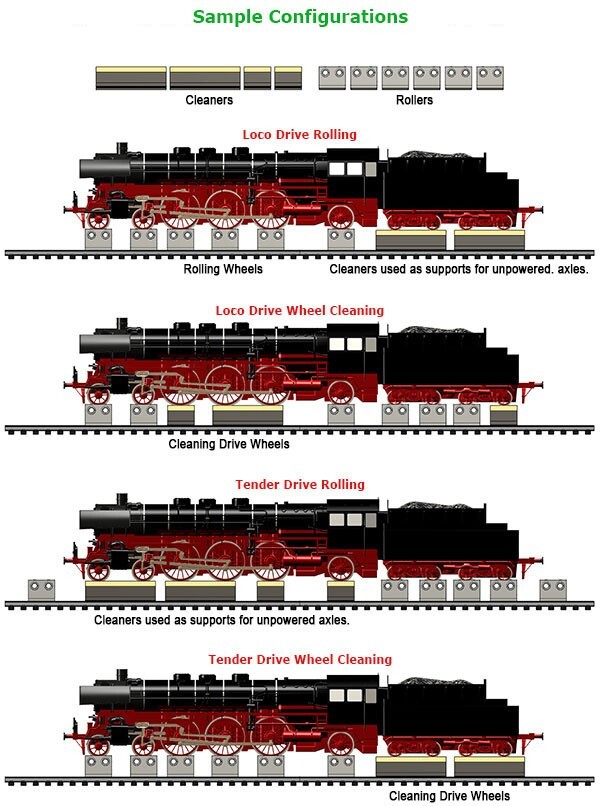SPECIAL BIG BOY SET HO SCALE 3-RAIL (for MARKLIN) ROLLING ROAD W/WHEEL CLEANING
