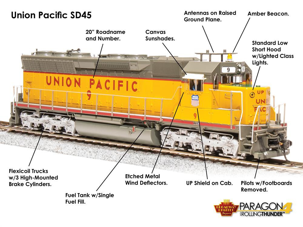BROADWAY LIMITED 4296 HO EMD SD45 UP 21 Yellow & Gray Paragon4 Sound/DC/DCC