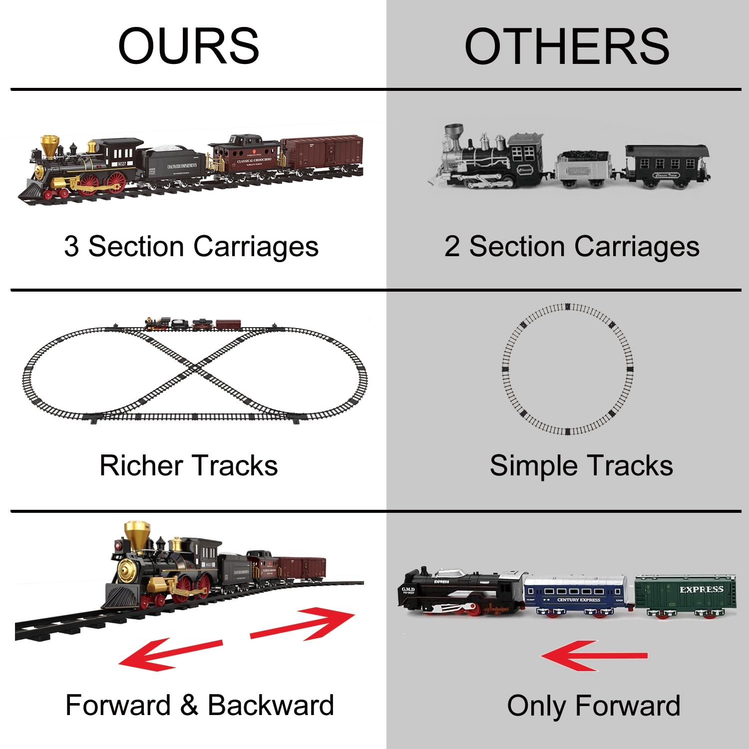Train Set for Kids – Electric Remote Control 97 inches x 41