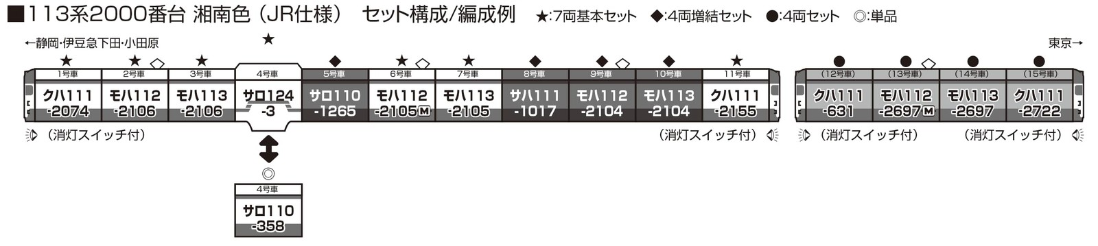 KATO N gauge 113 series 2000 series Shonan color JR specification 4-car add-on s