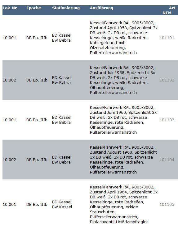 KM1 Br 10 Gauge 1 Steam Locomotive Digital Esu Sound 5.0 Various Variants New