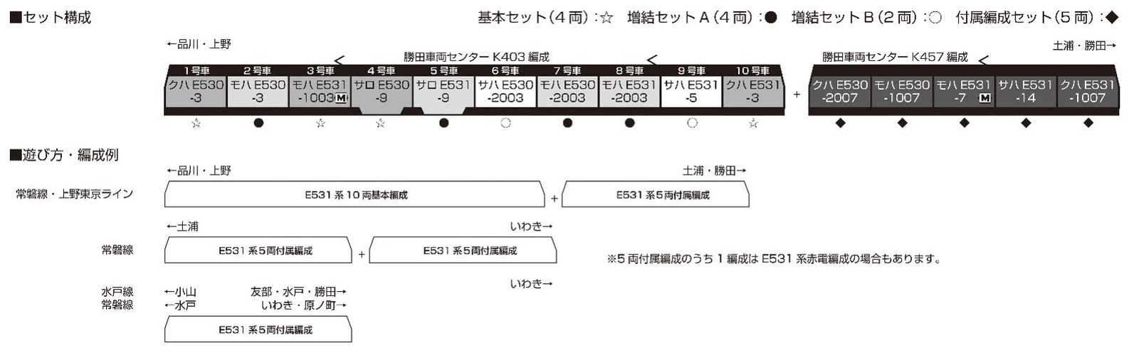 KATO N Gauge E531series Joban-Line Ueno Tokyo-Line Set 10-1846 5cars Model Train