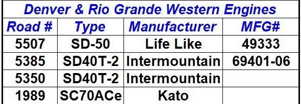 Huge N Scale Lot | D&RGW | 52 Freight Cars + 4 Locomotives | Rio Grande