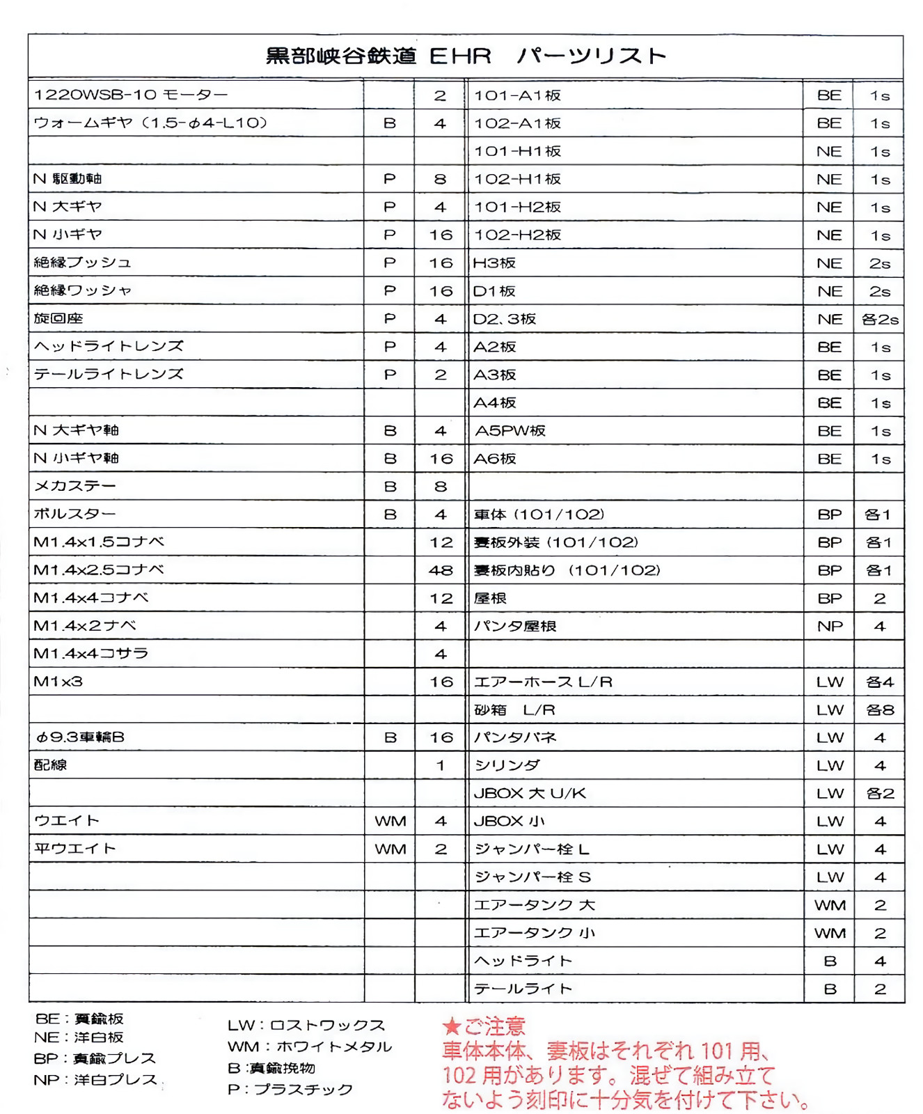 HOn30/HOe World Craft Kurobe EHR #EH101/#EH102 2 Electric Locomotive Kit H0e 009