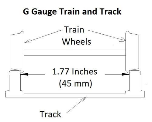 Eztec G Gauge NORTH POLE EXPRESS ENGINE & TENDER-Scientific Toy Christmas Train