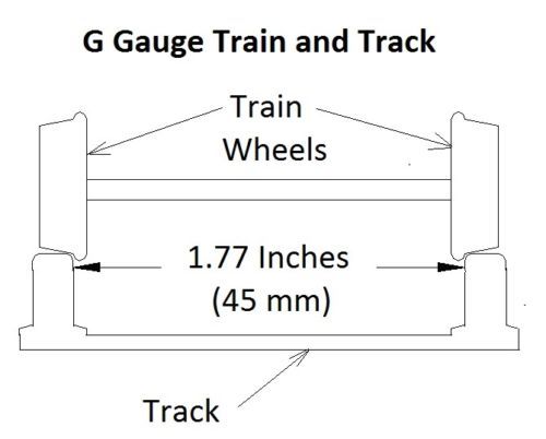Eztec G Gauge 2.4 Ghz ENGINE and REMOTE CONTROL North Pole Express Train-TESTED!