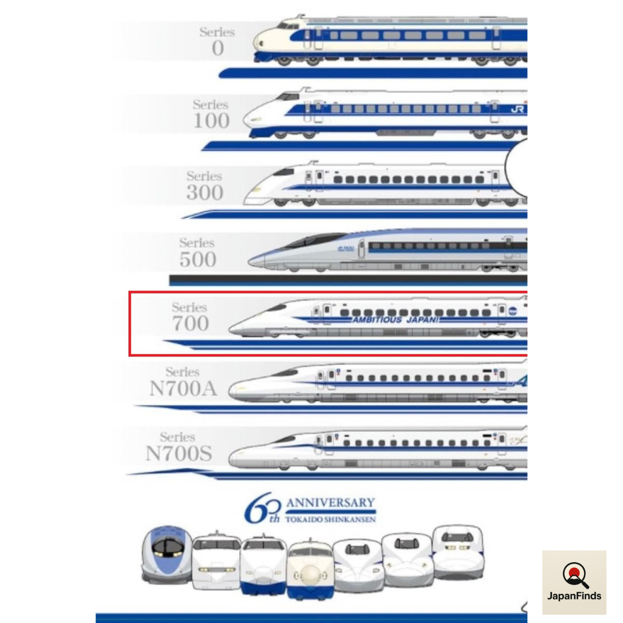 Rare KTM HO Scale Shinkansen 700 Series Nozomi 723 Lead Car Unused Japan