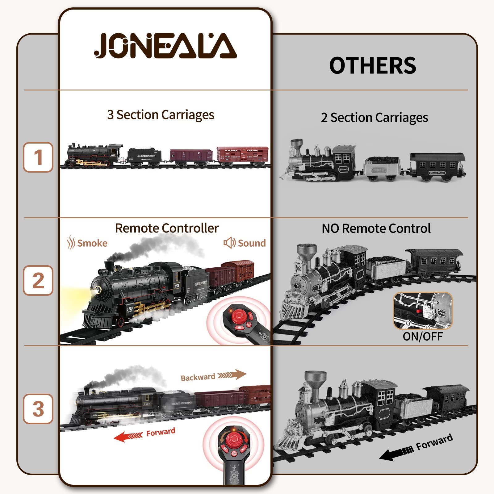 JONEALA Train Set with Remote Control,Electric Track Large, Black