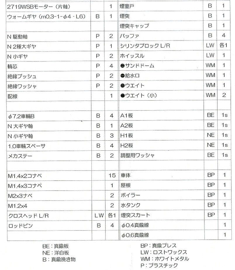 HOn2-1/2/HOn30/HOe World Craft 0-4-0 H.K. Porter Steam Locomotive Kozuke #5 Kit